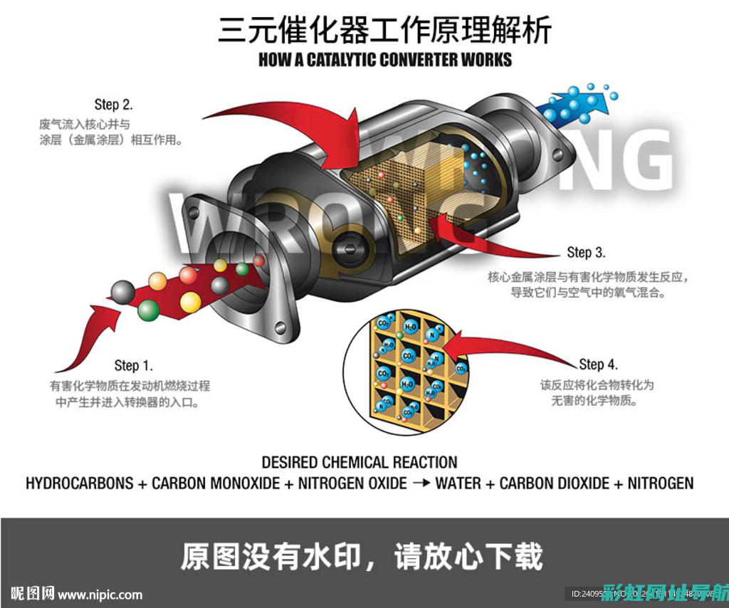 三元催化器故障导致发动机灯亮，原因及解决方案探讨 (三元催化器故障灯图标)