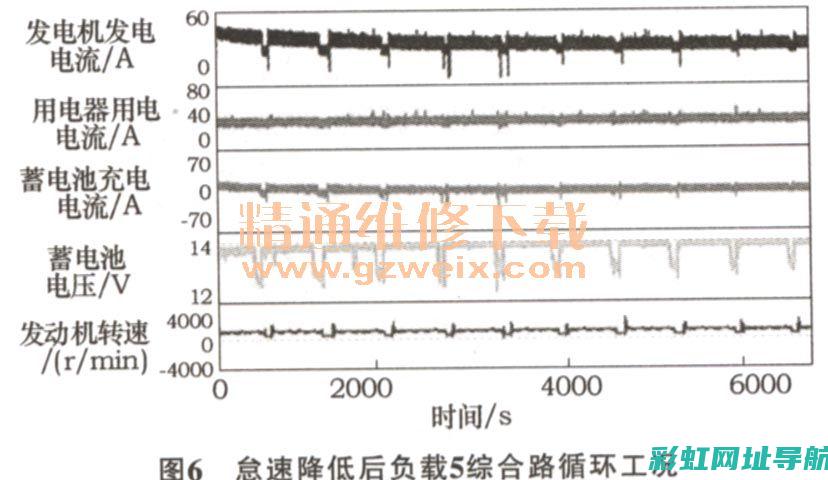 探究发动机怠速抖动与加速不抖现象的原因 (探究发动机怠速的原理)