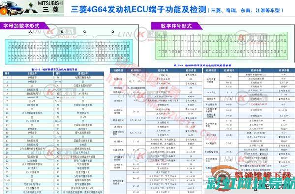 三菱4G64发动机缸四失效探秘：原因解析与解决方案