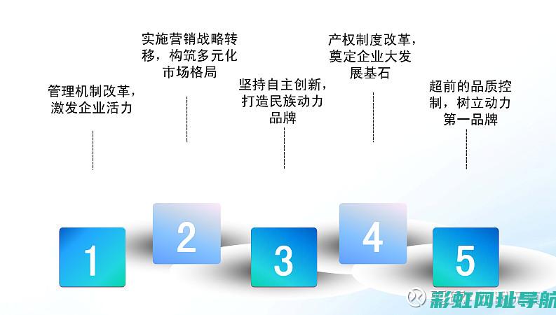 深度了解潍柴发动机性能特点 (深度了解潍柴汽车销售)