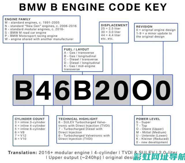 详解发动机号码：定义、作用及重要性 (详解发动机号在哪里看)