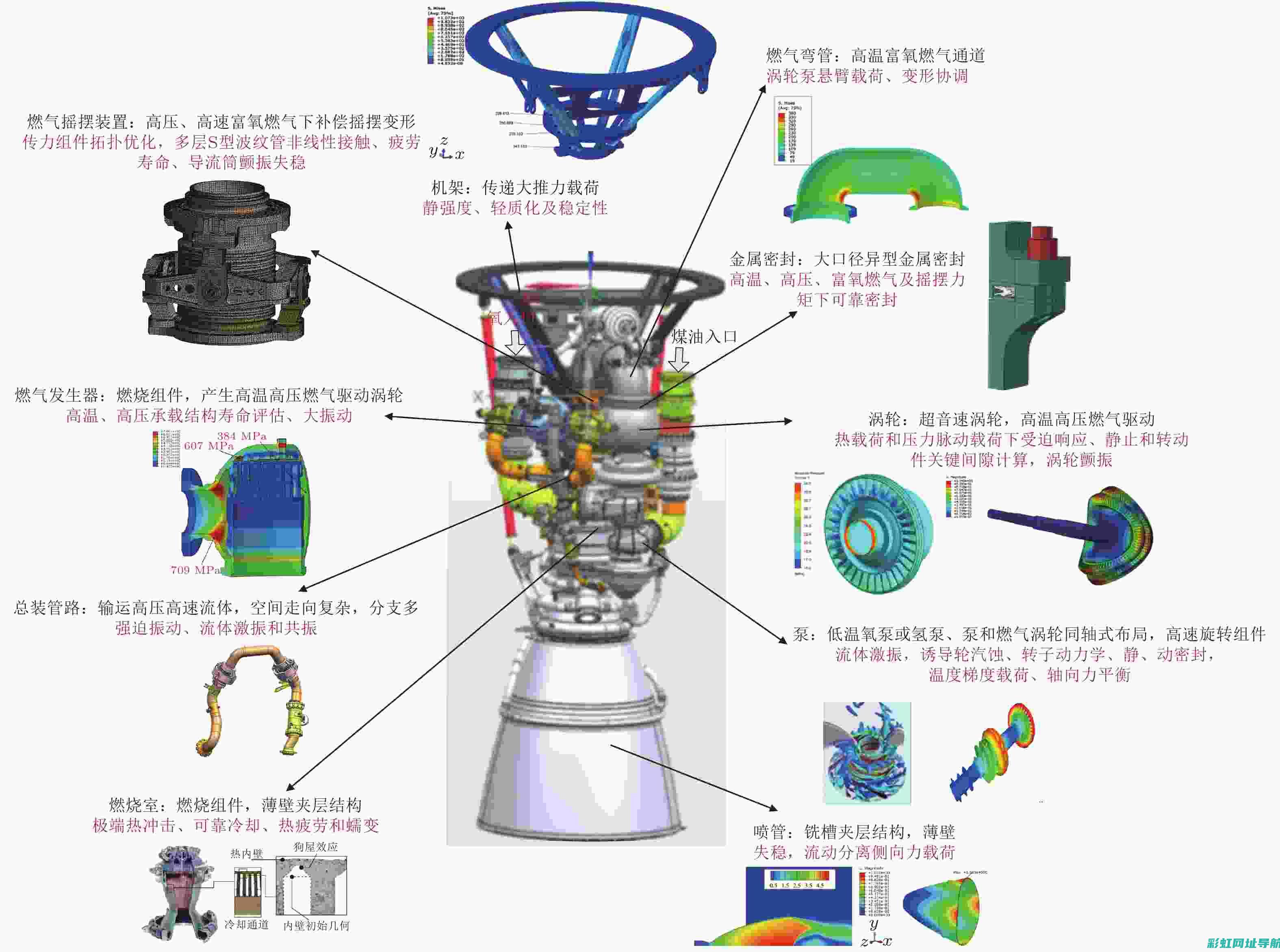 火箭发动机：揭秘动力之源 (火箭发动机工作原理)