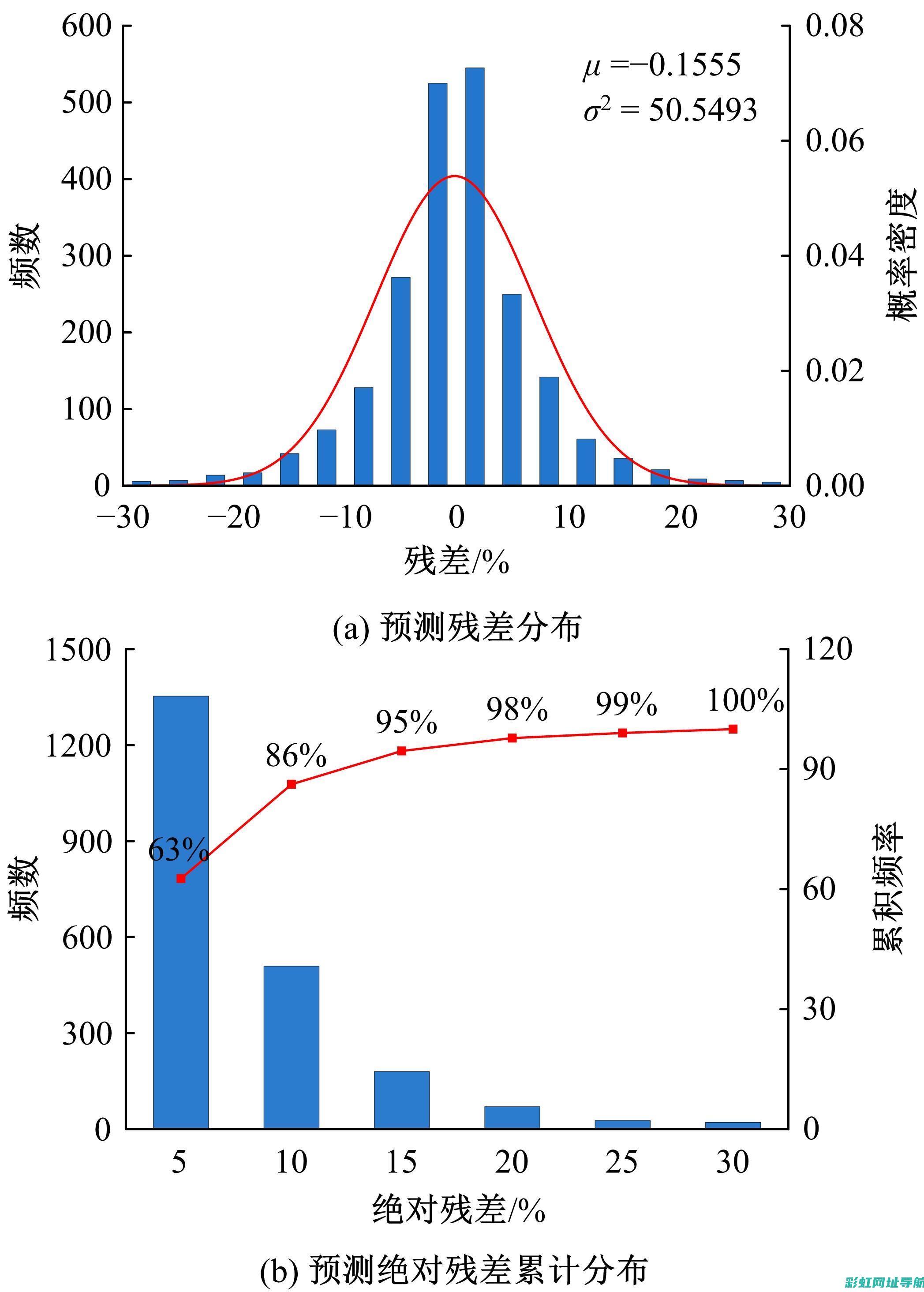 发动机性能与油耗关系解析 (发动机性能与什么有关)