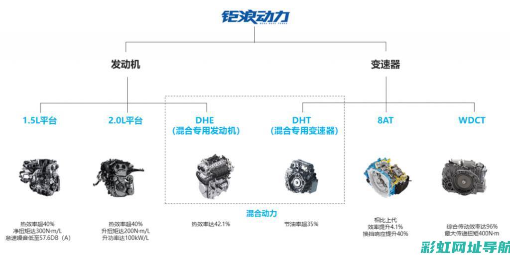 通用发动机技术：深度解析性能特点与应用领域 (通用发动机技术)