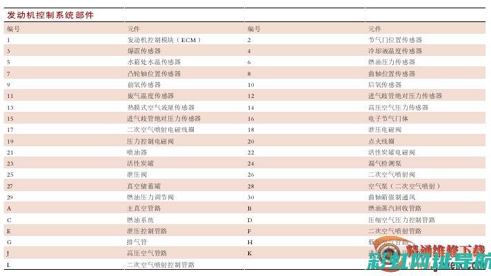 发动机阀技术解析：原理、应用及发展趋势 (发动机阀技术要求)