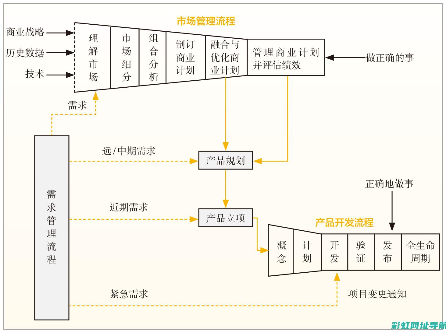 发动机开发：技术创新与性能突破 (发动机开发流程)