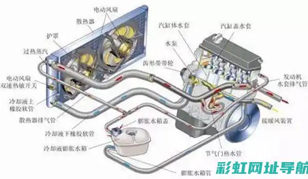 关于发动机热的探讨：产生、影响及应对措施 (关于发动机热什么专业)