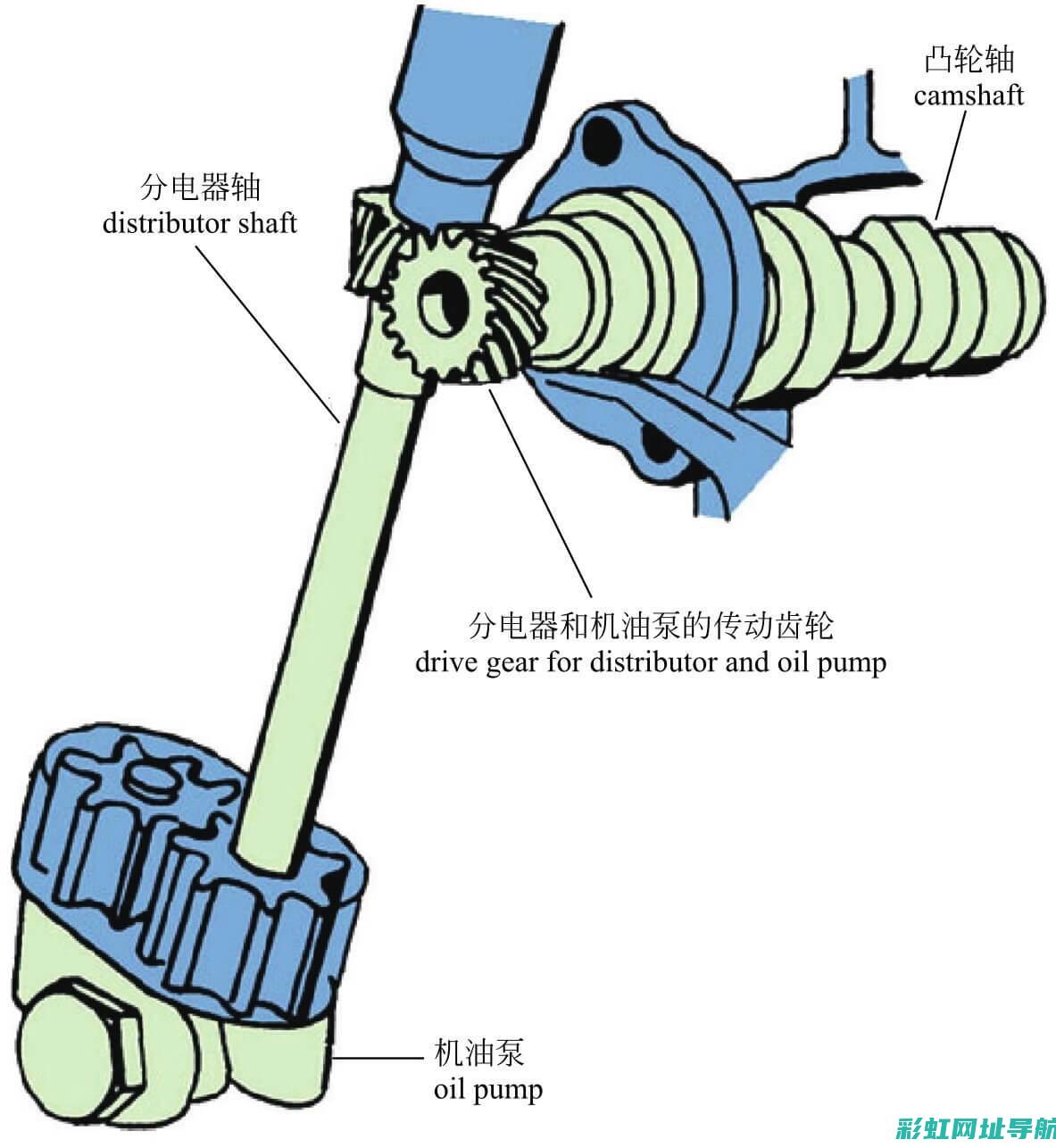 机油泵性能解析：发动机顺畅运转的关键 (机油泵性能解释图)