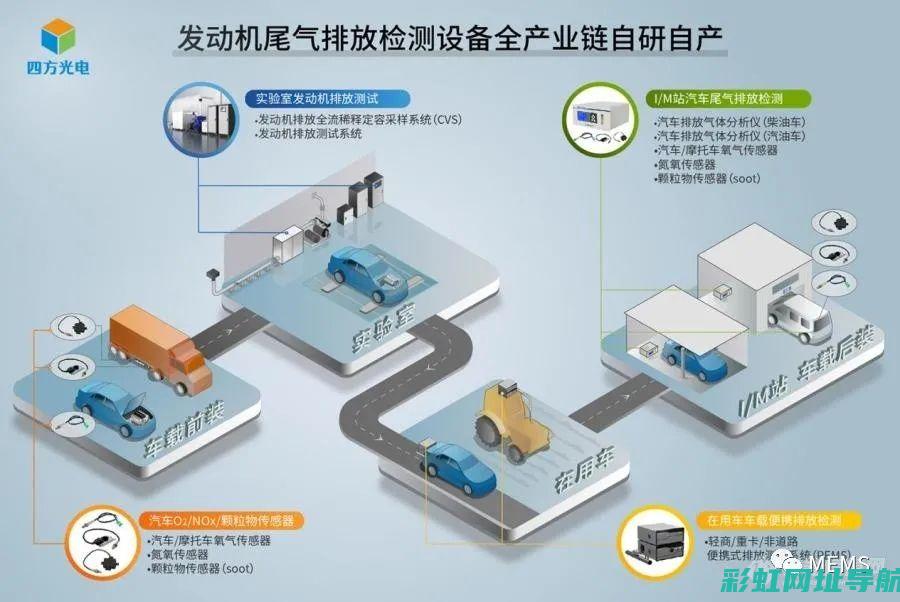 发动机排放对环境的影响及应对措施 (发动机排放对比图)