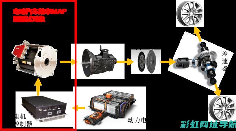 动力性能的提升与市场应用分析 (动力性能的提高方法)