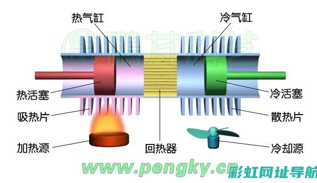 林斯特发动机技术深度解析 (林斯特发动机故障灯亮)