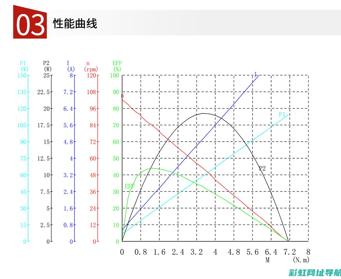 引擎性能曲线解析：深度探讨发动机工作特性 (引擎性能曲线图)