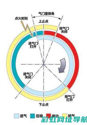 揭秘发动机的原产地 (发动机器的)