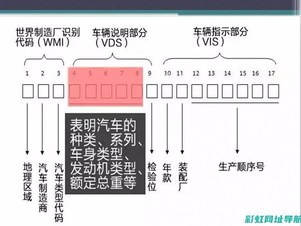 揭秘车辆身份标识：发动机号的重要性与查询方法 (揭秘车辆身份违法吗)