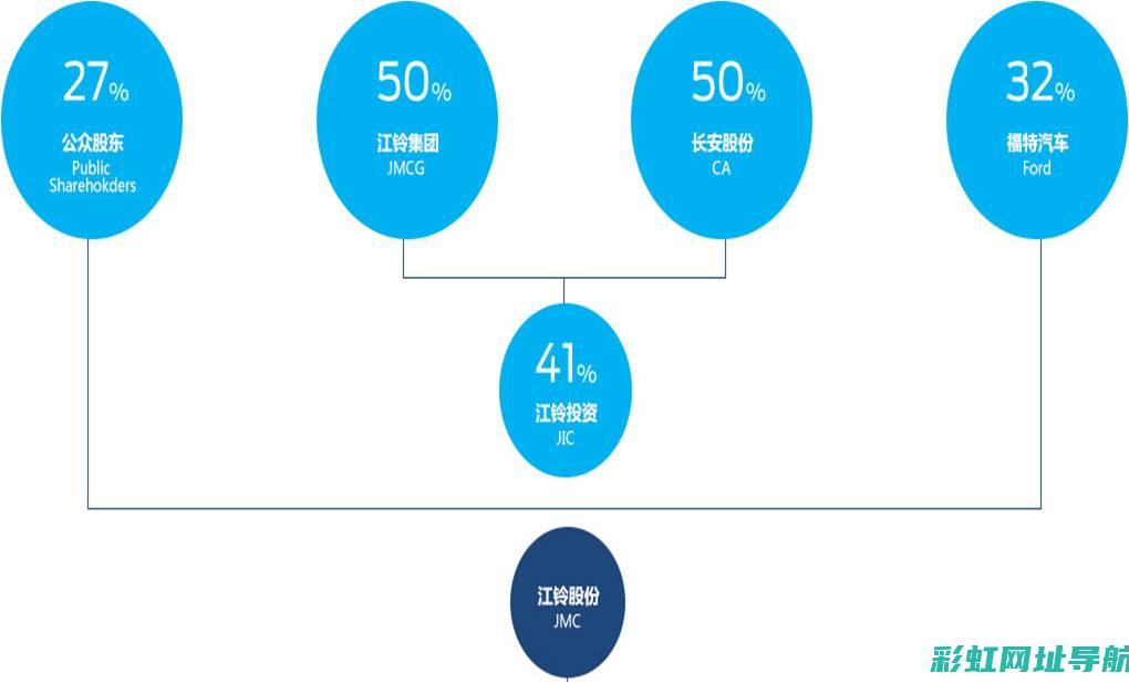 深度探讨江铃驭胜S350发动机：技术特点、驾驶体验、用户评价 (江铃江铃)