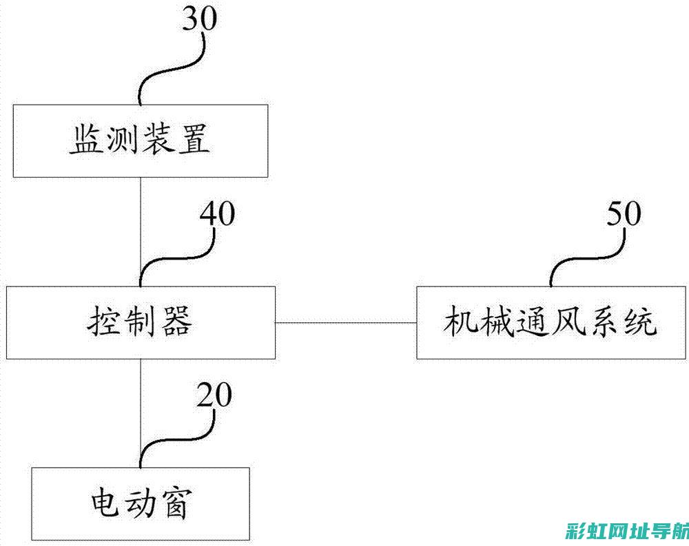 发动机通风设计：提升性能与保障安全的双重考量 (发动机通风设备蒙布)