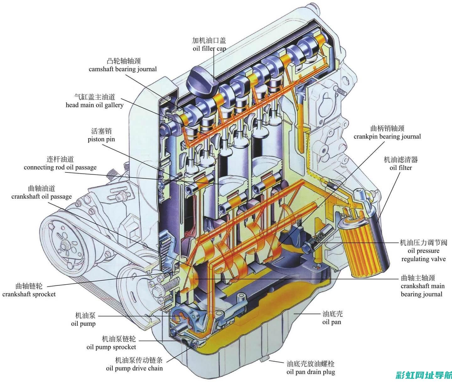发动机润滑图详解：提升发动机性能的关键要素 (发动机润滑图个零件的名称)