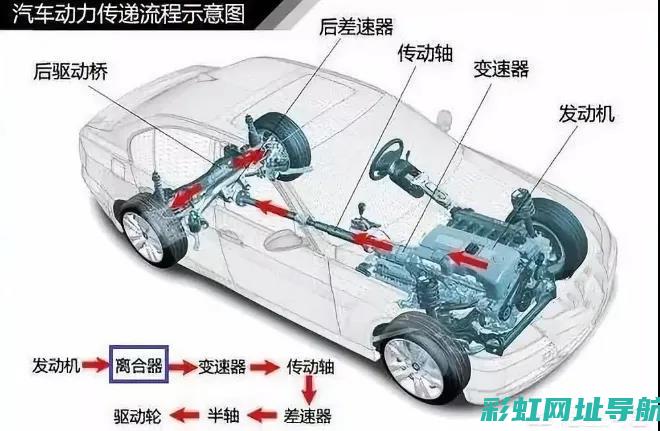 揭秘汽车动力之源：深入了解发动机技术 (汽车 动力)