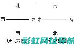 全方位解读发动机分类标准与特点，深入了解各种类型优势 (全方位解读发言稿)