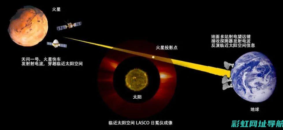 探究天虹发动机的奥秘：工作原理与实际应用 (探究天虹发动机的方法)