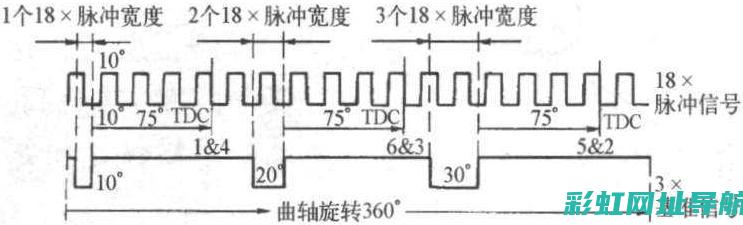 霍尔脉冲发动机的工作原理及其在汽车领域的应用前景 (分析霍尔元件产生脉冲的原理)