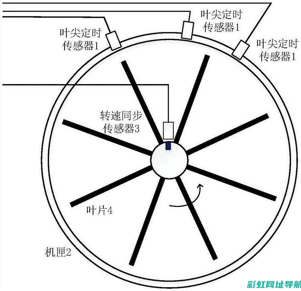 涡流破坏揭秘：揭秘eddy涡流如何导致发动机损毁 (涡流损失)