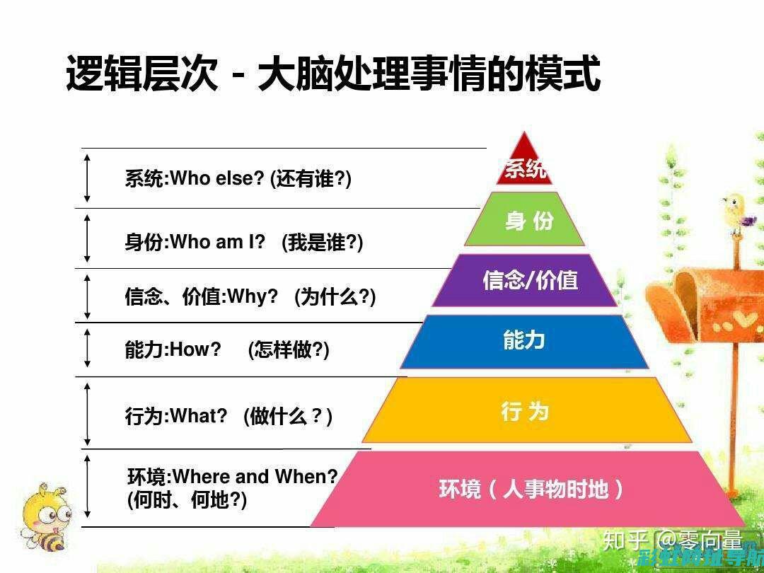 深入了解女朋友36个问题