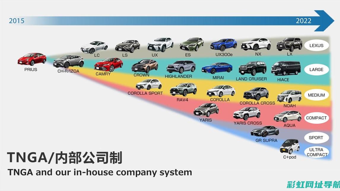 深入了解丰田4.0发动机的技术革新与实际应用 (丰田的了解)