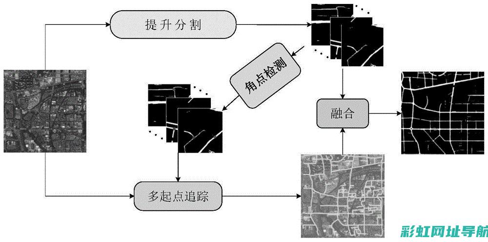 深度解析：路虎发动机的技术特点与优点剖析 (路god)