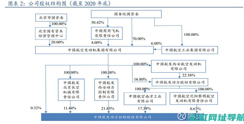 发动机控制模块故障详解与排查方法 (发动机控制模块故障是什么原因)