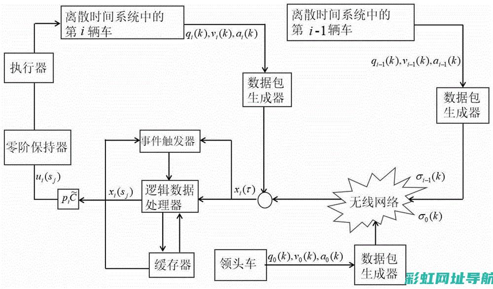 长时间启动发动机停车的利弊探讨 (长时间启动发动机)