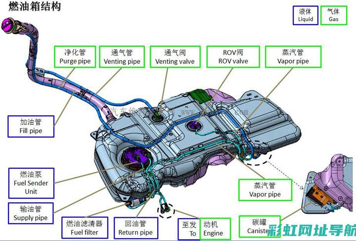 油箱内添加不当物质对发动机造成的致命伤害 (油箱内添加不了机油)