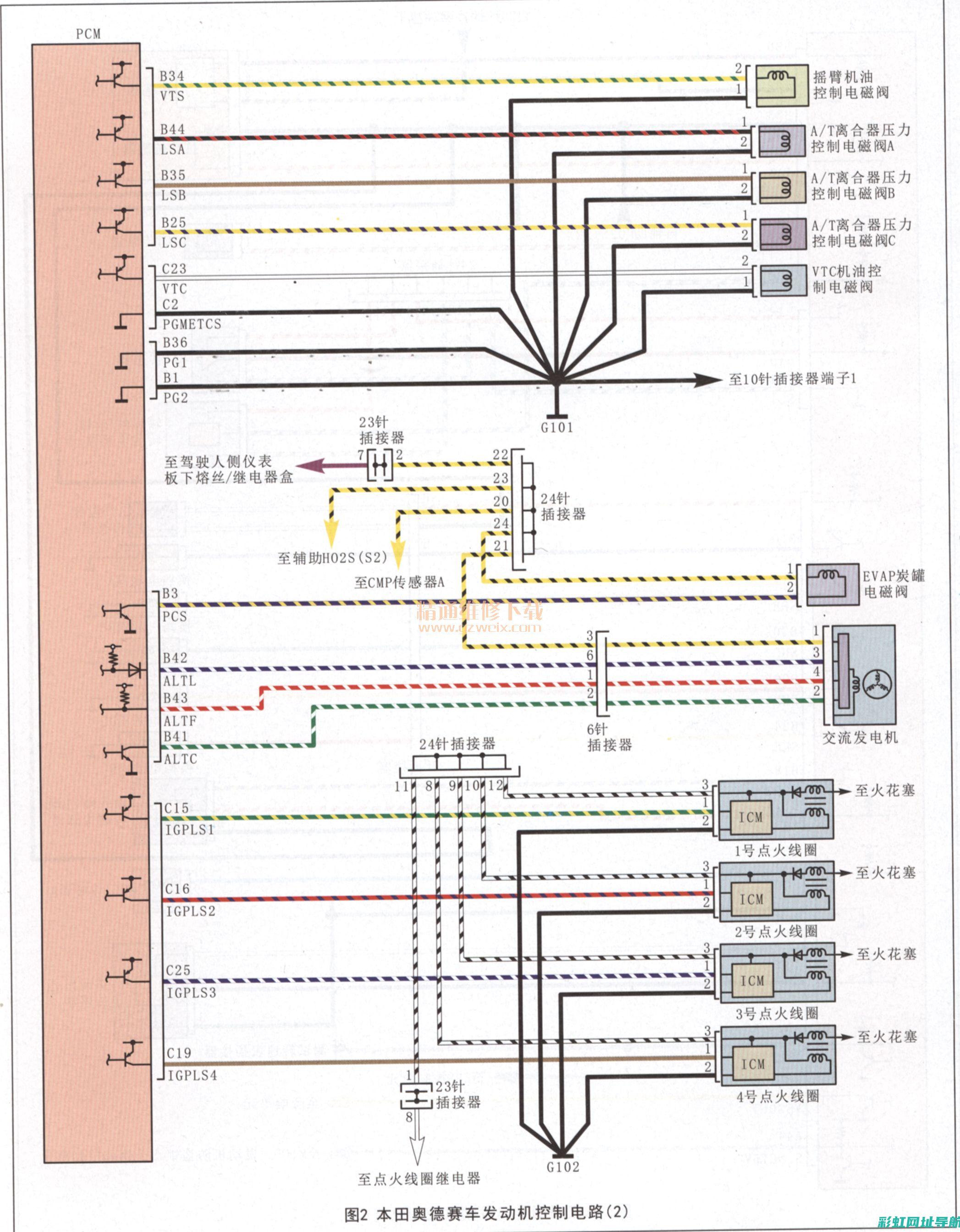 奥德赛发动机：揭秘地球梦的核心动力 (奥德赛发动机型号)