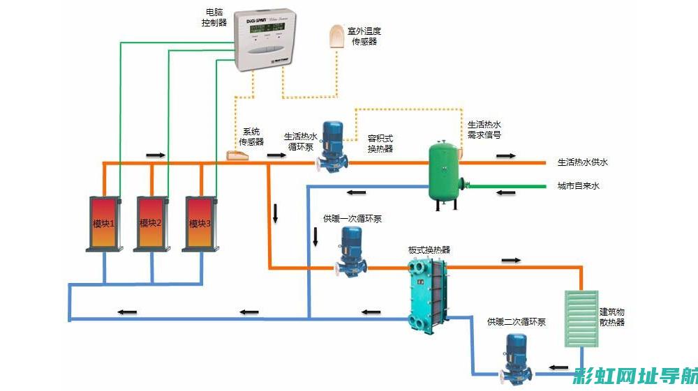 透过水循环图探索柴油发动机性能核心——冷却系统详解 (采用透水地面对水循环的影响)