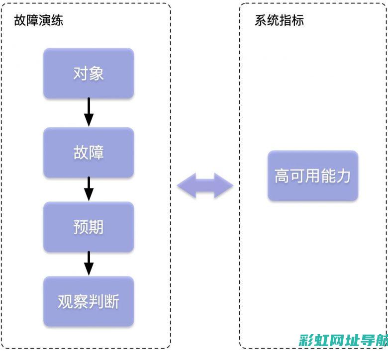 深入了解故障灯闪烁与发动机抖动的关系，为你的行车安全保驾护航 (故障基本知识)