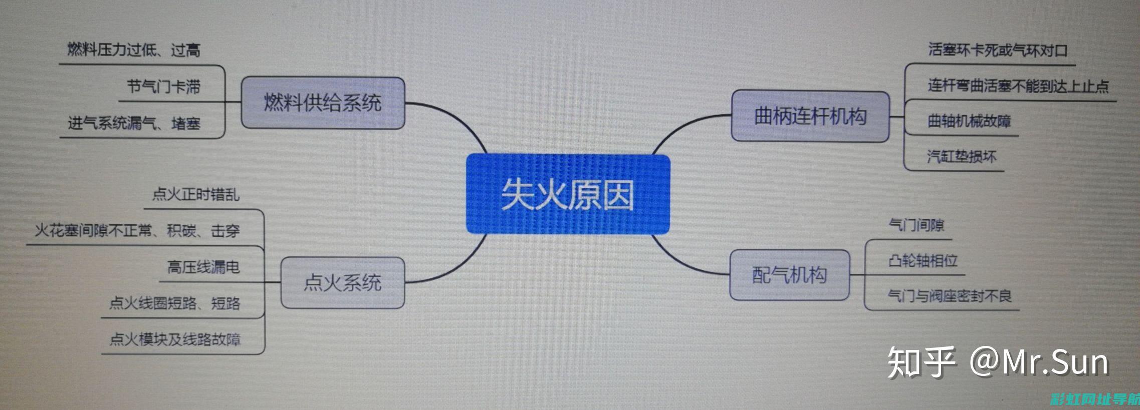 发动机失火现象的深度解析 (发动机失火现象是什么)