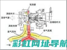 双增压发动机优点一览及潜在挑战探讨 (双增压发动机有哪些)