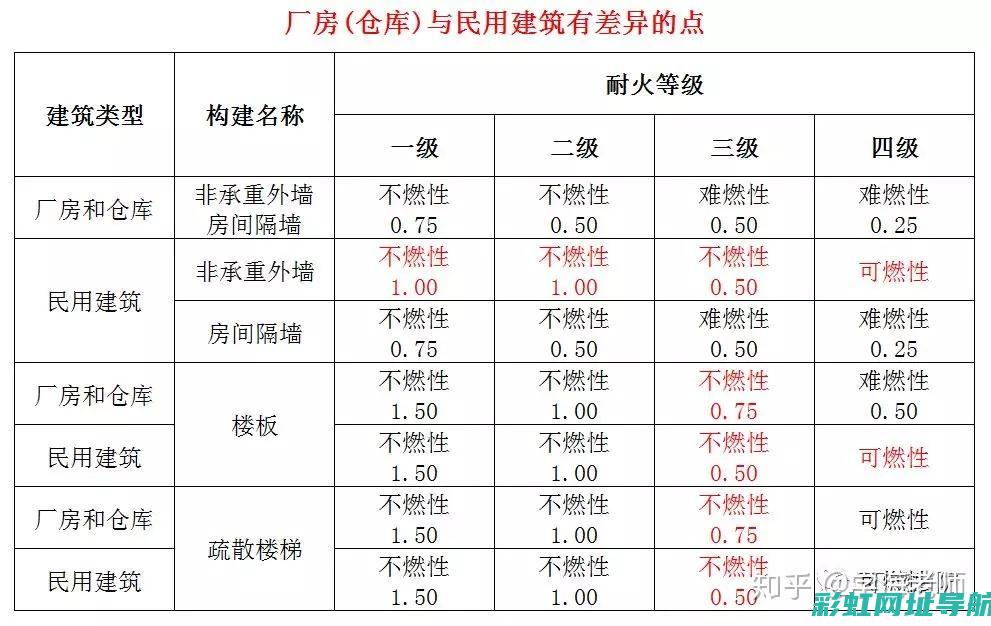 高效的燃烧系统和卓越的节能性能深受市场欢迎。 (高效燃烧系统)