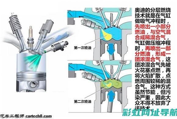 发动机直喷与电喷差异