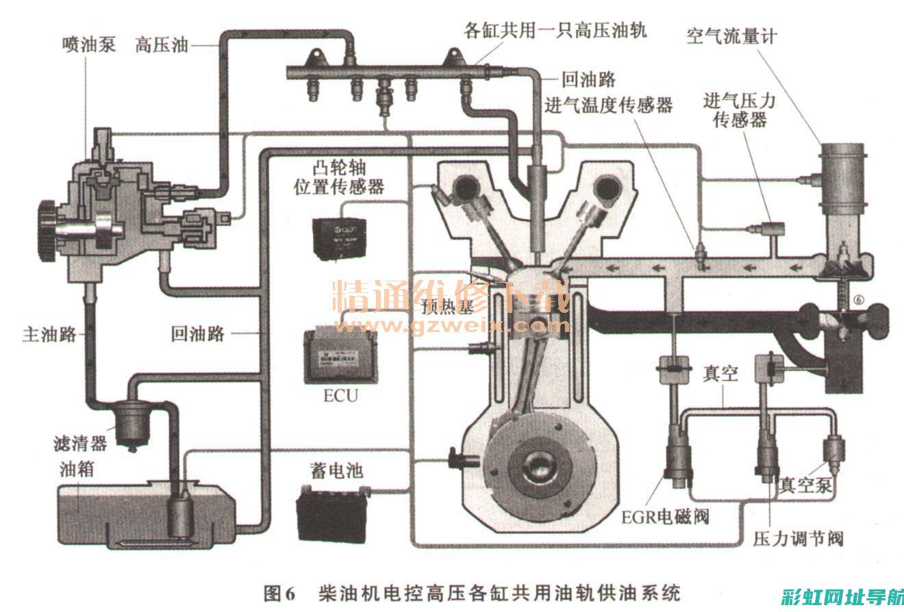 详解柴油发动机加齿轮油：正确方法与维护要点 (详解柴油发动机型号)