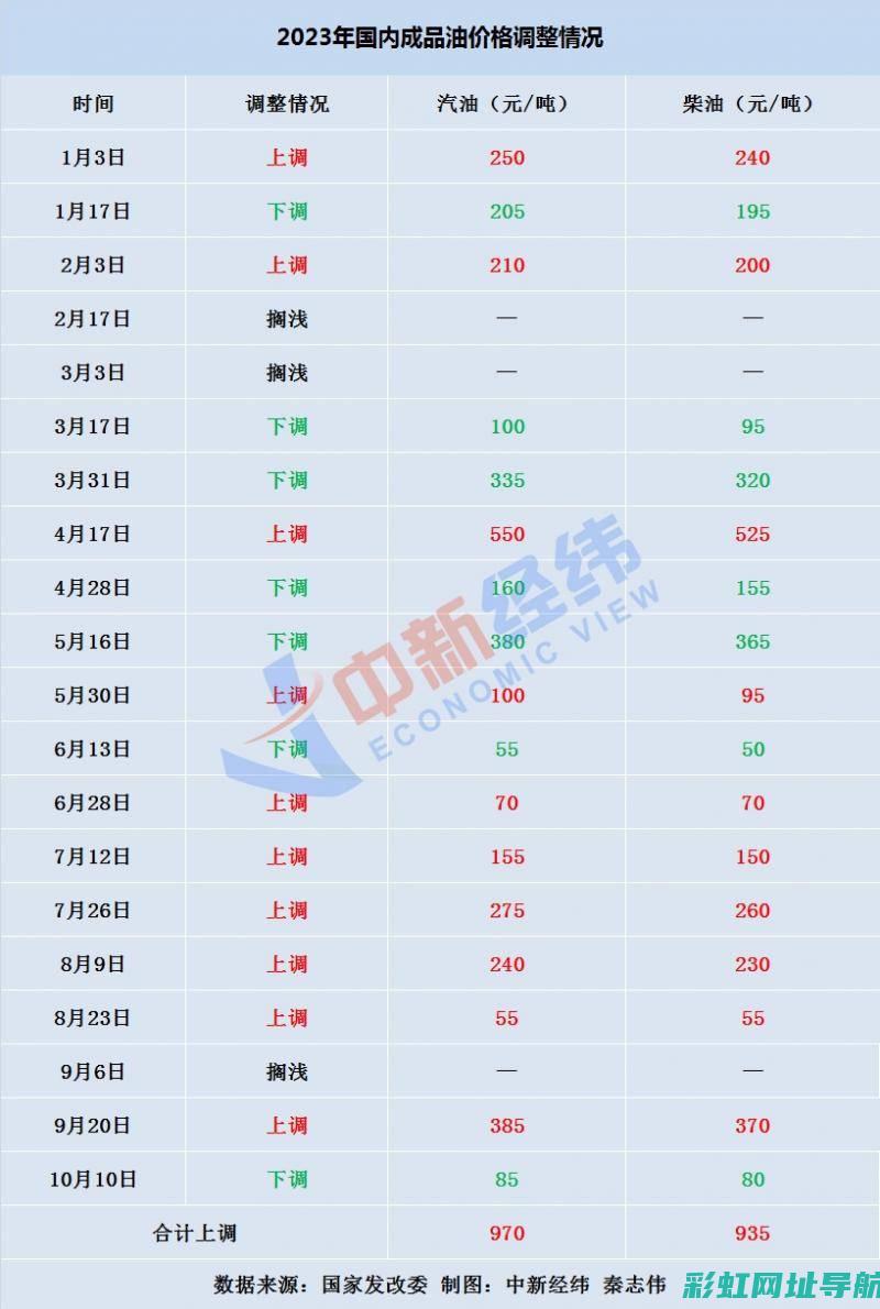 最新国内柴油发动机排行榜揭晓：哪些品牌名列前茅？ (最新国内柴油价格调整最新消息)