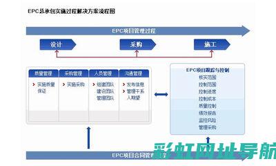 EPC与发动机灯同时亮起