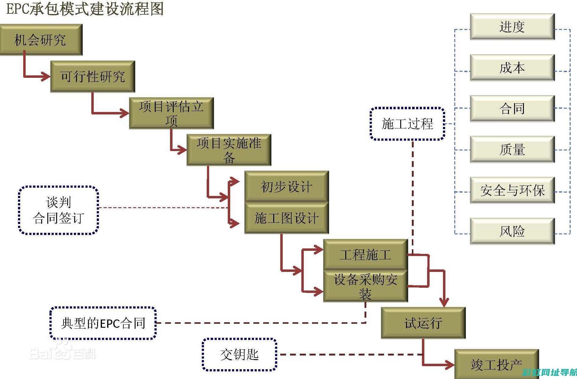 当EPC和发动机灯齐亮时，车主必读的诊断与处理指南 (epc+f+c)