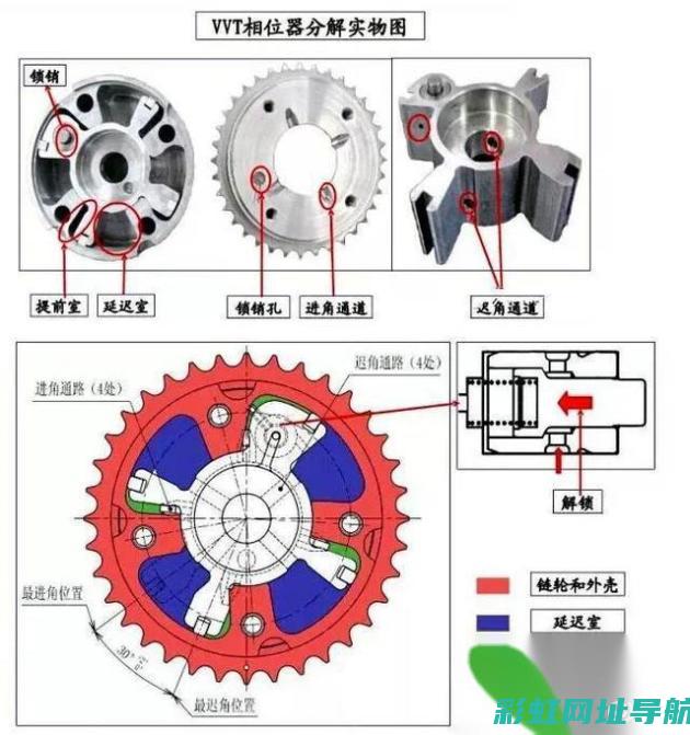 发动机VVT技术深度解读：技术特点、性能提升与应用前景 (发动机vvt阀的作用)