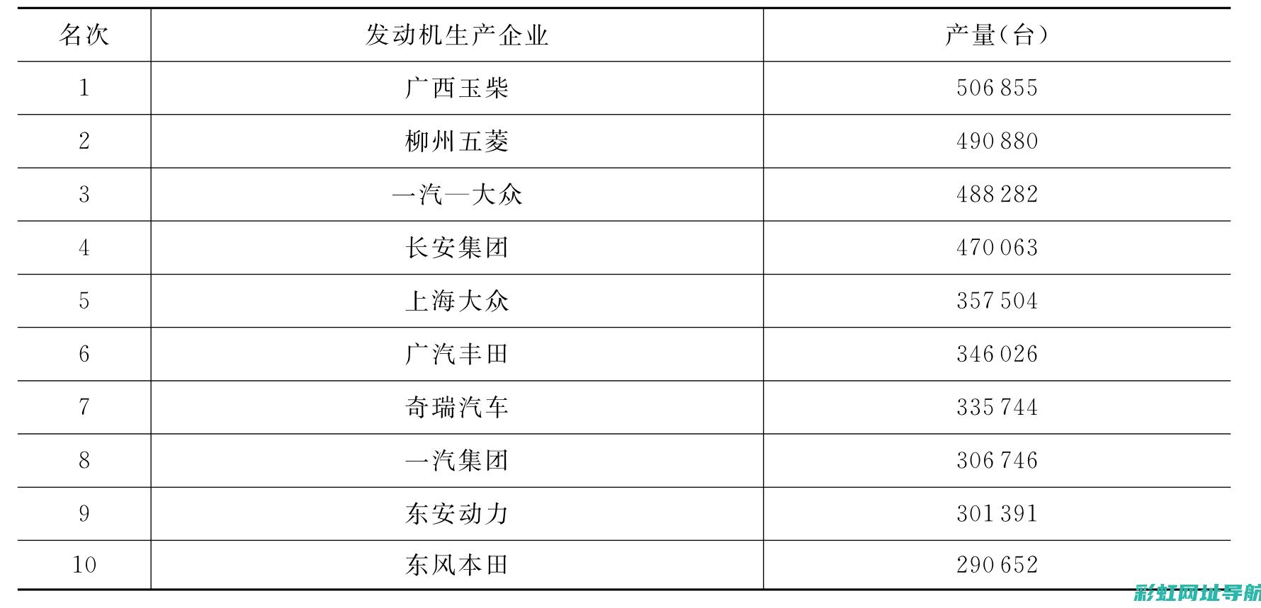 汽车发动机数据流深度解析：性能、故障与优化的关键信息 (汽车发动机数据流分析基本参数)