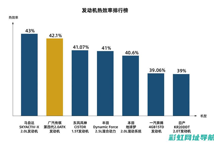 发动机热效率解析：提高热效率的技术与影响 (发动机热效率是啥意思)