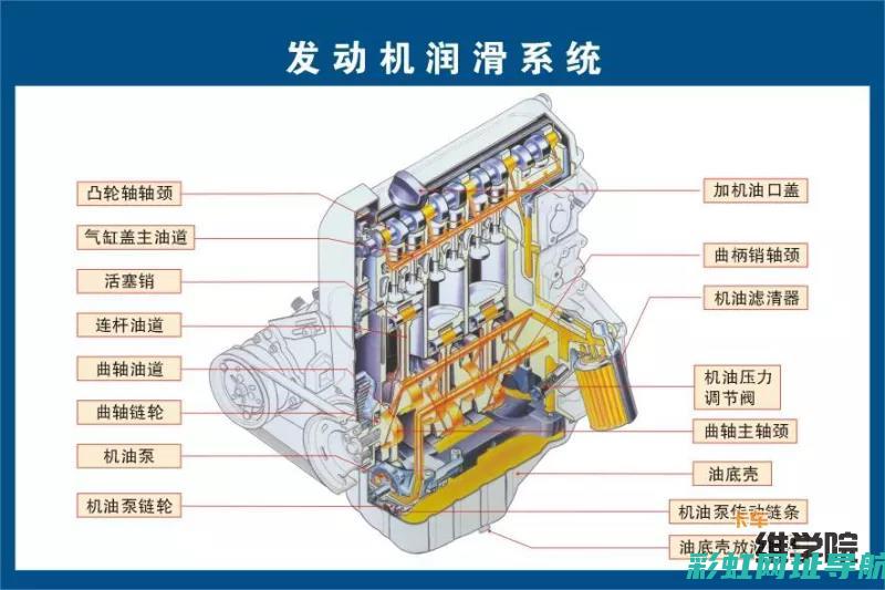 发动机机油压力过低原因分析及解决方案 (发动机机油压力故障是什么原因)