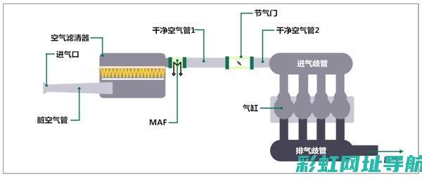 探索发动机进气技术