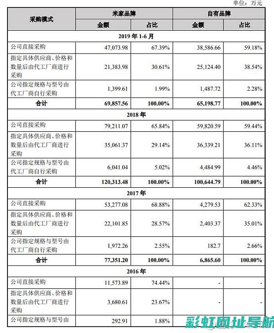 全面解析科沃兹发动机护板价格走势，购买前必看指南 (科沃玆2020)