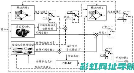 解决发动机振动的办法